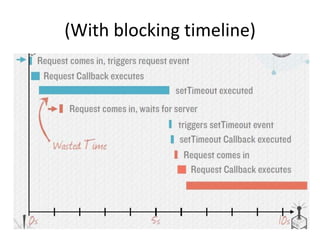 (With blocking timeline)

 