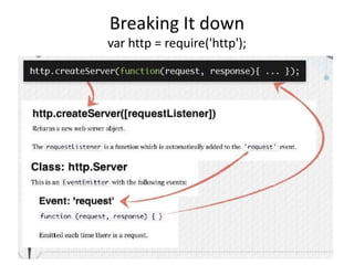 Breaking It down
var http = require('http');

 