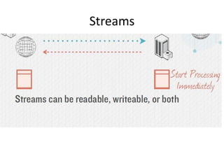 Streams

 
