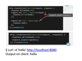 $ curl -d 'hello' http://localhost:8080
Output on client: hello

 