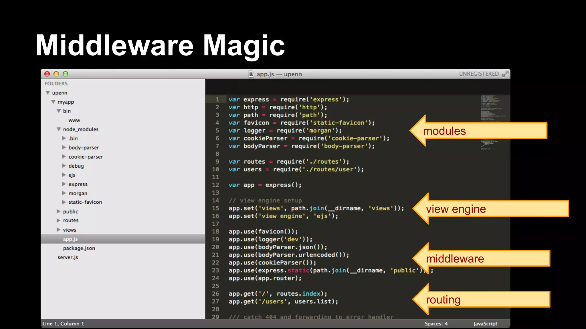 Middleware Magic
view engine
modules
middleware
routing
 