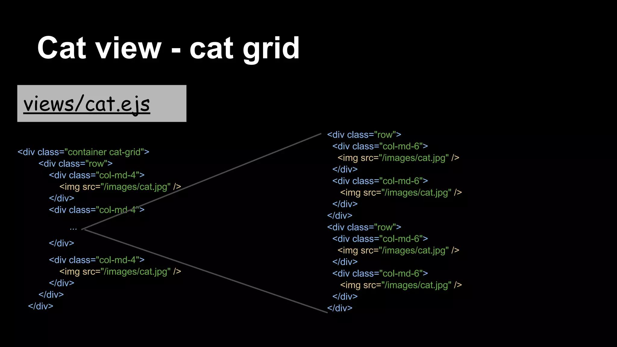 Cat view - cat grid
<div class="container cat-grid">
<div class="row">
<div class="col-md-4">
<img src="/images/cat.jpg" />
</div>
<div class="col-md-4">
...
</div>
<div class="col-md-4">
<img src="/images/cat.jpg" />
</div>
</div>
</div>
views/cat.ejs
<div class="row">
<div class="col-md-6">
<img src="/images/cat.jpg" />
</div>
<div class="col-md-6">
<img src="/images/cat.jpg" />
</div>
</div>
<div class="row">
<div class="col-md-6">
<img src="/images/cat.jpg" />
</div>
<div class="col-md-6">
<img src="/images/cat.jpg" />
</div>
</div>
 