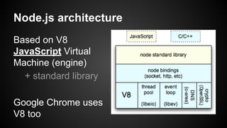 Node.js quick intro | PPT