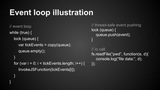 Event loop illustration
// event loop
while (true) {
lock (queue) {
var tickEvents = copy(queue);
queue.empty();
}
for (var i = 0; i < tickEvents.length; i++) {
InvokeJSFunction(tickEvents[i]);
}
}
// thread-safe event pushing
lock (queue) {
queue.push(event);
}
// io call
fs.readFile(“pwd”, function(e, d){
console.log(“file data:”, d);
});
 