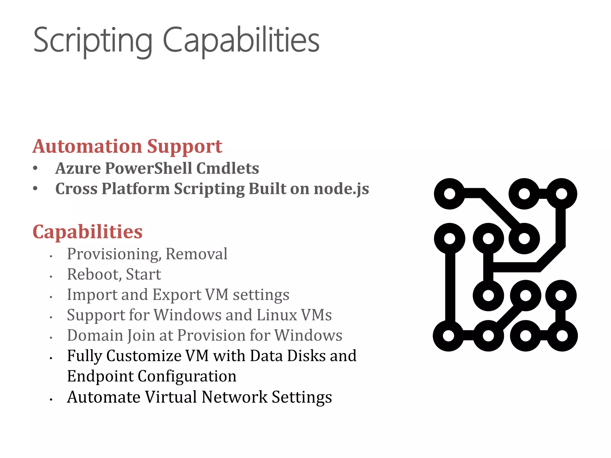 Automation Support
Capabilities
• Fully Customize VM with Data Disks and
Endpoint Configuration
• Automate Virtual Network Settings
 