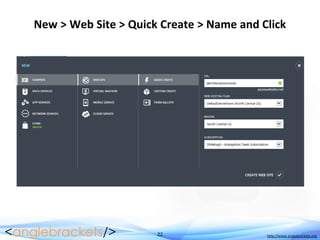 22 http://www.anglebrackets.org
New > Web Site > Quick Create > Name and Click
 