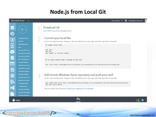 24 http://www.anglebrackets.org
Node.js from Local Git
 