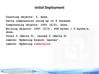 27 http://www.anglebrackets.org
Initial Deployment
Counting objects: 3, done.
Delta compression using up to 4 threads.
Compressing objects: 100% (2/2), done.
Writing objects: 100% (3/3), 408 bytes | 0 bytes/s,
done.
Total 3 (delta 0), reused 0 (delta 0)
remote: Updating branch 'master'.
remote: Updating submodules.
 