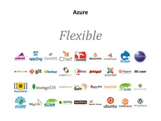 Azure
Flexible
 