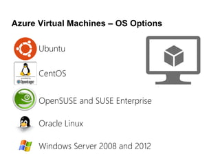 Azure Virtual Machines – OS Options
Windows Server 2008 and 2012
OpenSUSE and SUSE Enterprise
CentOS
Ubuntu
Oracle Linux
 