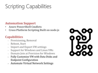 Automation Support
Capabilities
• Fully Customize VM with Data Disks and
Endpoint Configuration
• Automate Virtual Network Settings
 