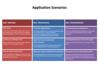 Application Scenarios
 