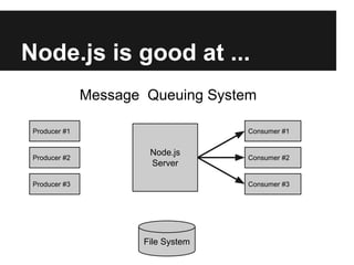 Node.js is good at ...
Node.js
Server
File System
Producer #1
Producer #2
Producer #3
Message Queuing System
Consumer #1
Consumer #2
Consumer #3
 