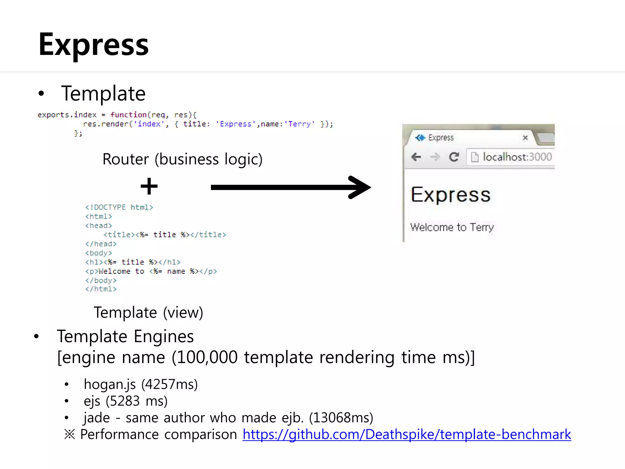 Express
• Template
Router (business logic)
+
Template (view)
• hogan.js (4257ms)
• ejs (5283 ms)
• jade - same author who made ejb. (13068ms)
※ Performance comparison https://github.com/Deathspike/template-benchmark
• Template Engines
[engine name (100,000 template rendering time ms)]
 