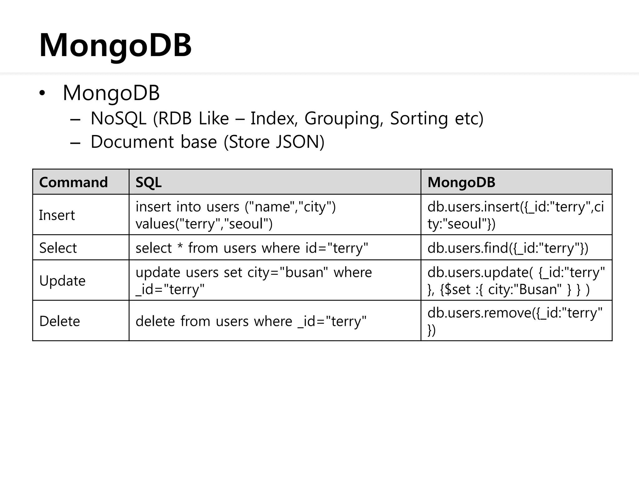 MongoDB
• MongoDB
– NoSQL (RDB Like – Index, Grouping, Sorting etc)
– Document base (Store JSON)
Command SQL MongoDB
Insert
insert into users ("name","city")
values("terry","seoul")
db.users.insert({_id:"terry",ci
ty:"seoul"})
Select select * from users where id="terry" db.users.find({_id:"terry"})
Update
update users set city="busan" where
_id="terry"
db.users.update( {_id:"terry"
}, {$set :{ city:"Busan" } } )
Delete delete from users where _id="terry"
db.users.remove({_id:"terry"
})
 