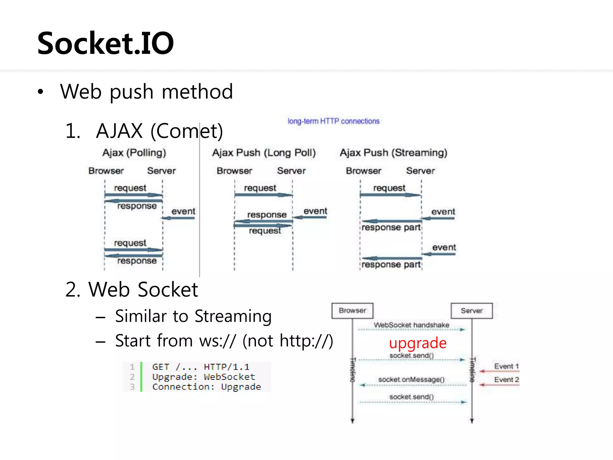 Socket.IO
• Web push method
1. AJAX (Comet)
upgrade
2. Web Socket
– Similar to Streaming
– Start from ws:// (not http://)
 