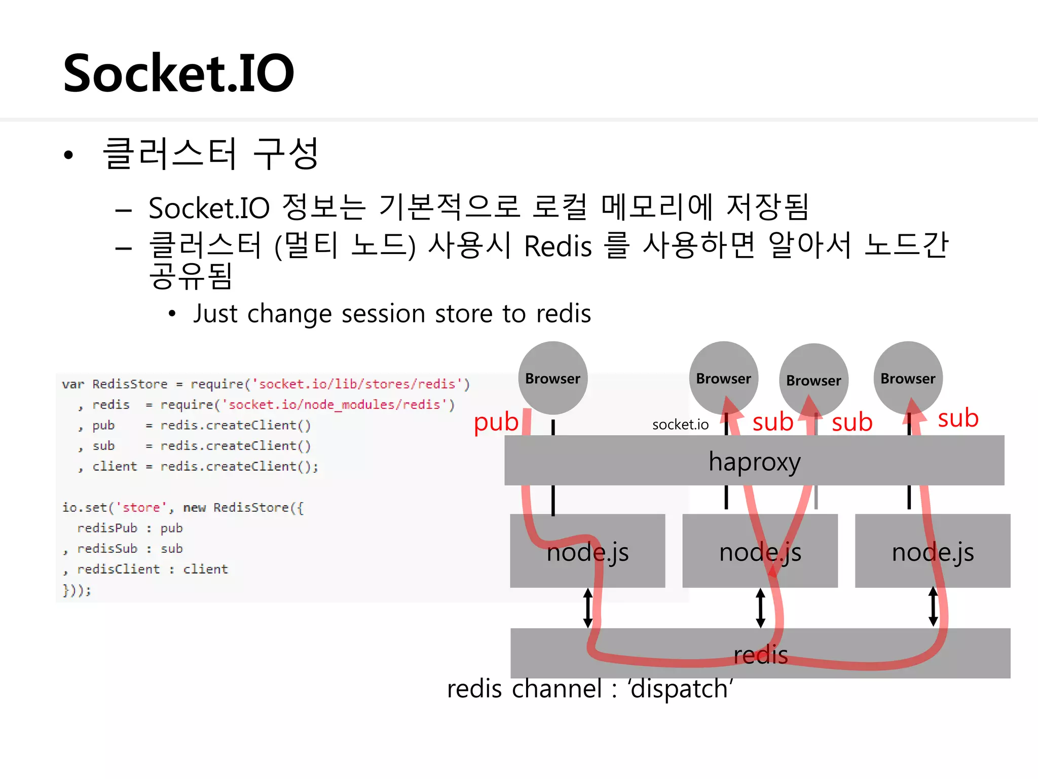 Socket.IO
• 클러스터 구성
node.js node.js node.js
redis
Browser Browser Browser Browser
socket.iopub sub sub sub
redis channel : ‘dispatch’
haproxy
– Socket.IO 정보는 기본적으로 로컬 메모리에 저장됨
– 클러스터 (멀티 노드) 사용시 Redis 를 사용하면 알아서 노드간
공유됨
• Just change session store to redis
 