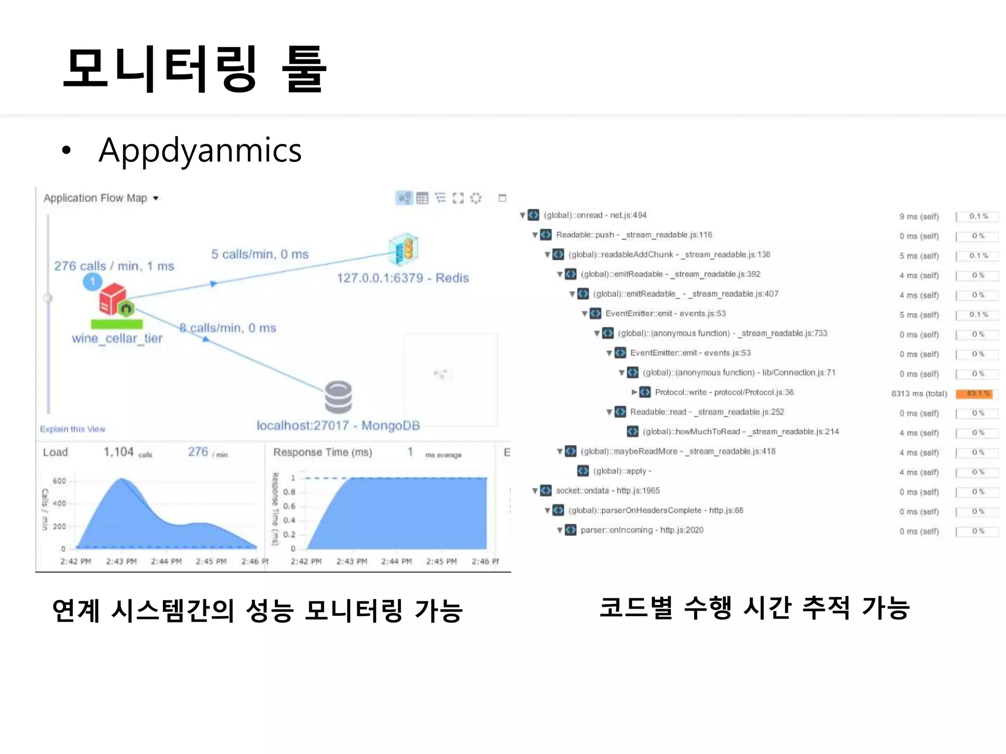 모니터링 툴
• Appdyanmics
연계 시스템간의 성능 모니터링 가능 코드별 수행 시간 추적 가능
 