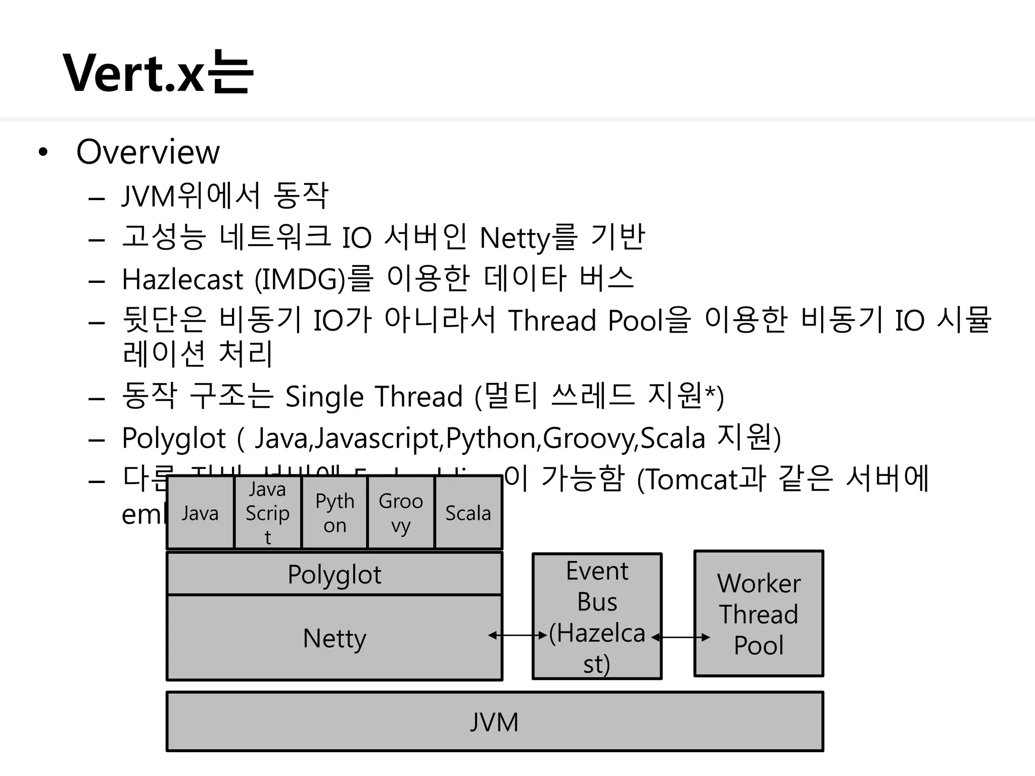 Vert.x는
• Overview
– JVM위에서 동작
– 고성능 네트워크 IO 서버인 Netty를 기반
– Hazlecast (IMDG)를 이용한 데이타 버스
– 뒷단은 비동기 IO가 아니라서 Thread Pool을 이용한 비동기 IO 시뮬
레이션 처리
– 동작 구조는 Single Thread (멀티 쓰레드 지원*)
– Polyglot ( Java,Javascript,Python,Groovy,Scala 지원)
– 다른 자바 서버에 Embedding이 가능함 (Tomcat과 같은 서버에
embed해서 돌릴 수 있음)Java
Java
Scrip
t
Pyth
on
Groo
vy
Scala
Netty
Polyglot Event
Bus
(Hazelca
st)
Worker
Thread
Pool
JVM
 