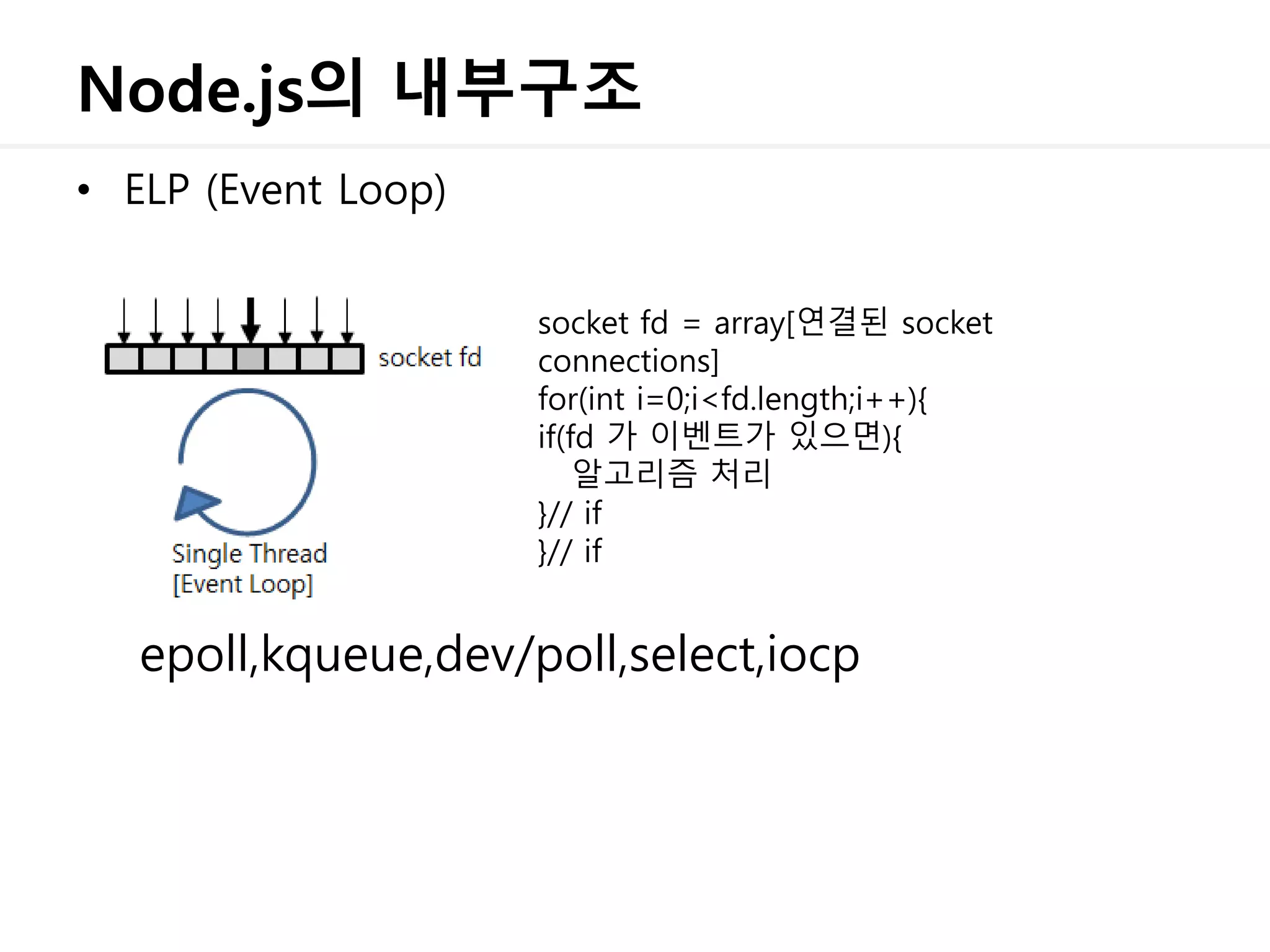 Node.js의 내부구조
• ELP (Event Loop)
socket fd = array[연결된 socket
connections]
for(int i=0;i<fd.length;i++){
if(fd 가 이벤트가 있으면){
알고리즘 처리
}// if
}// if
epoll,kqueue,dev/poll,select,iocp
 