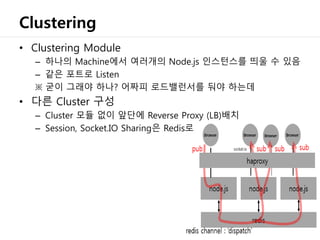 Clustering
• Clustering Module
– 하나의 Machine에서 여러개의 Node.js 인스턴스를 띄울 수 있음
– 같은 포트로 Listen
※ 굳이 그래야 하나? 어짜피 로드밸런서를 둬야 하는데
•...