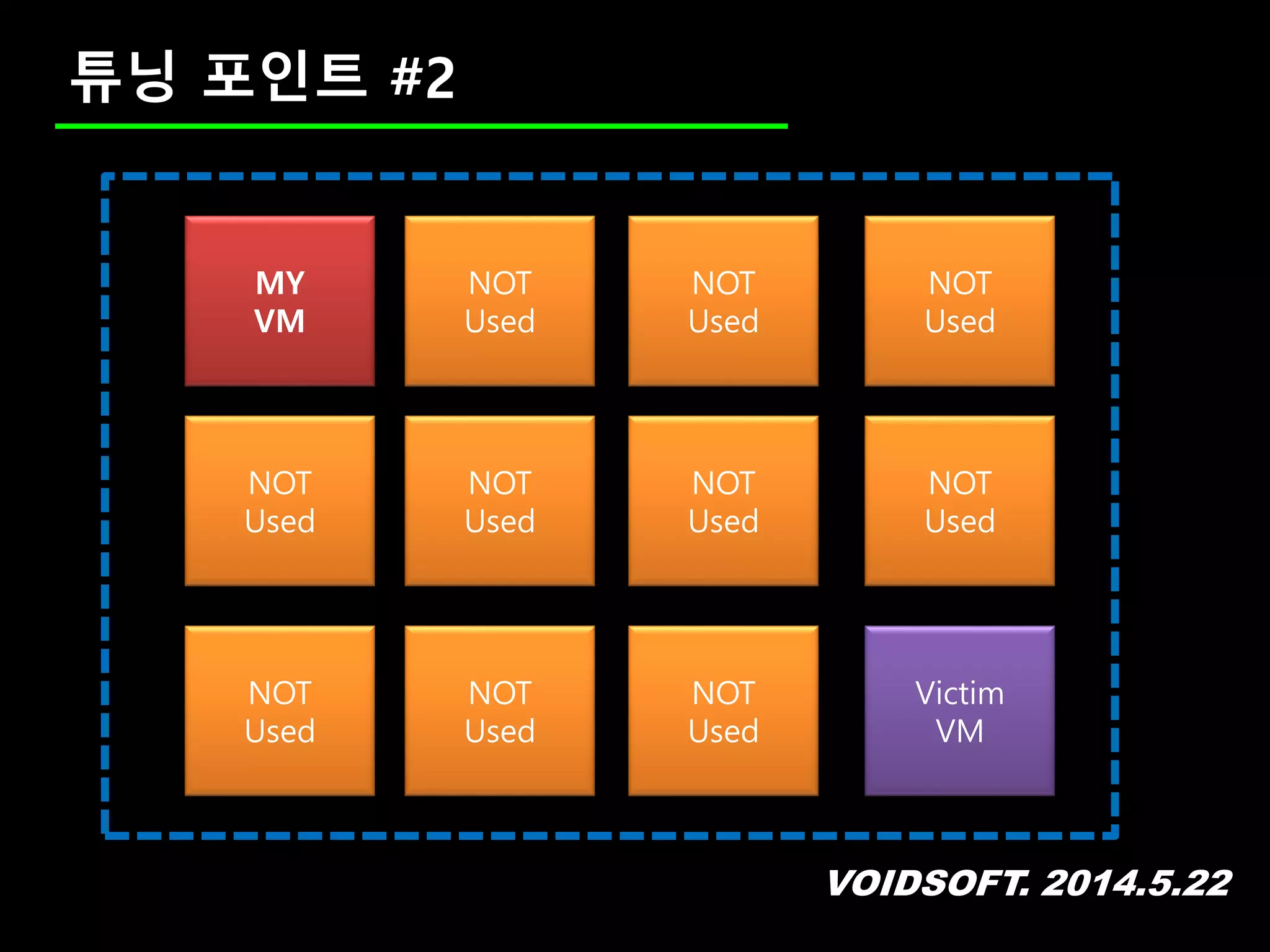 VOIDSOFT. 2014.5.22
튜닝 포인트 #2
MY
VM
NOT
Used
NOT
Used
NOT
Used
NOT
Used
NOT
Used
NOT
Used
NOT
Used
NOT
Used
NOT
Used
NOT
Used
Victim
VM
 