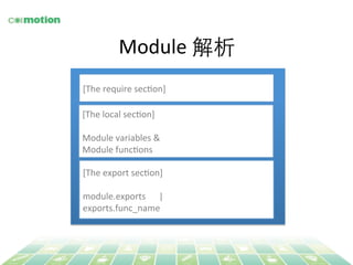 Module 
解析 
[The 
require 
secYon] 
[The 
local 
secYon] 
Module 
variables 
& 
Module 
funcYons 
[The 
export 
secYon] 
module.exports 
| 
exports.func_name 
 