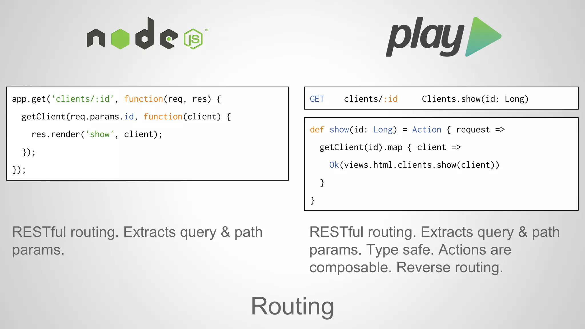 GET clients/:id Clients.show(id: Long) 
def show(id: Long) = Action { request => 
getClient(id).map { client => 
Ok(views.html.clients.show(client)) 
} 
} 
Routing 
app.get('clients/:id', function(req, res) { 
getClient(req.params.id, function(client) { 
res.render('show', client); 
}); 
}); 
RESTful routing. Extracts query & path 
params. 
RESTful routing. Extracts query & path 
params. Type safe. Actions are 
composable. Reverse routing. 
 