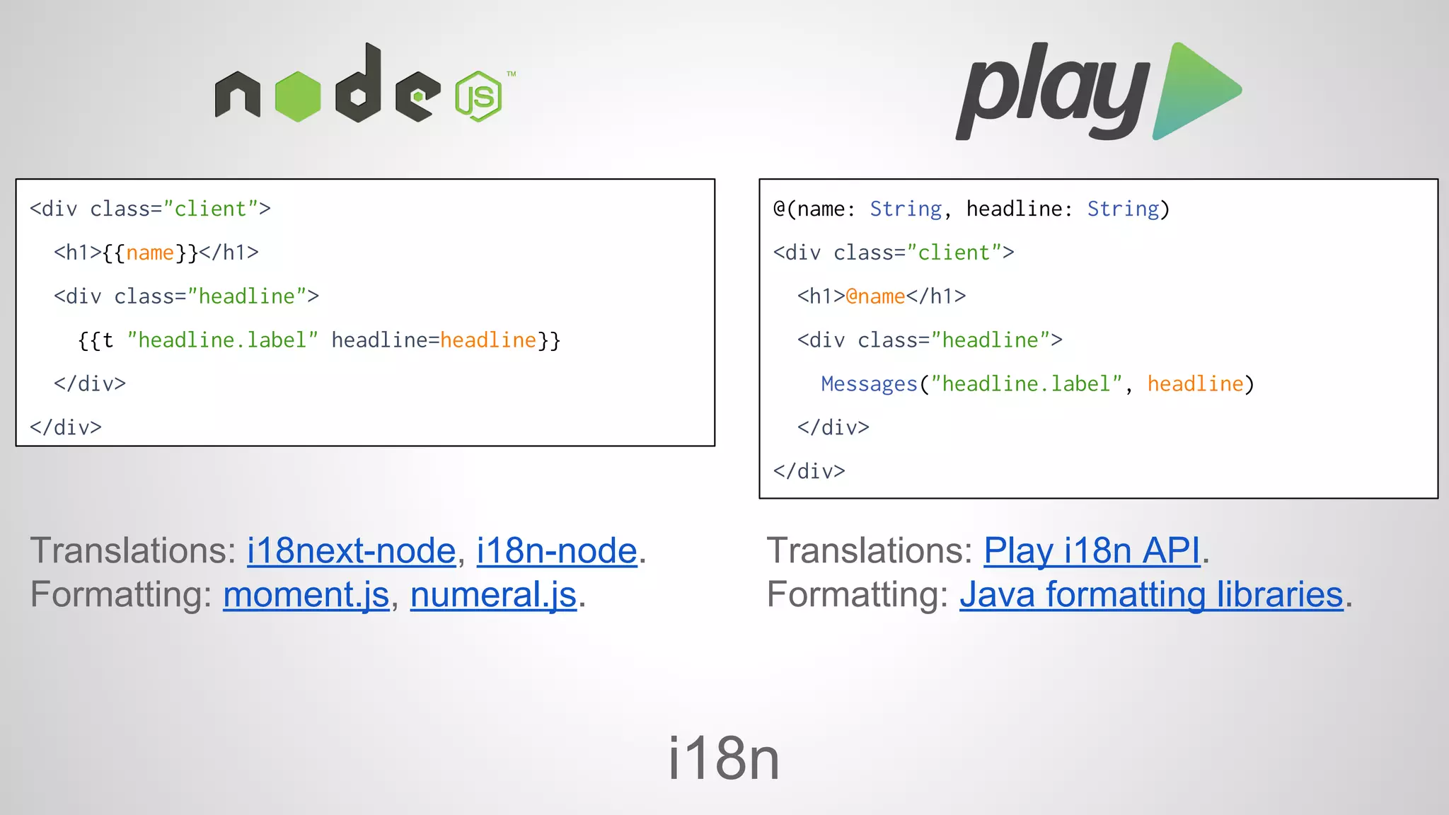 i18n 
Translations: i18next-node, i18n-node. 
Formatting: moment.js, numeral.js. 
Translations: Play i18n API. 
Formatting: Java formatting libraries. 
<div class="client"> 
<h1>{{name}}</h1> 
<div class="headline"> 
{{t "headline.label" headline=headline}} 
</div> 
</div> 
@(name: String, headline: String) 
<div class="client"> 
<h1>@name</h1> 
<div class="headline"> 
Messages("headline.label", headline) 
</div> 
</div> 
 
