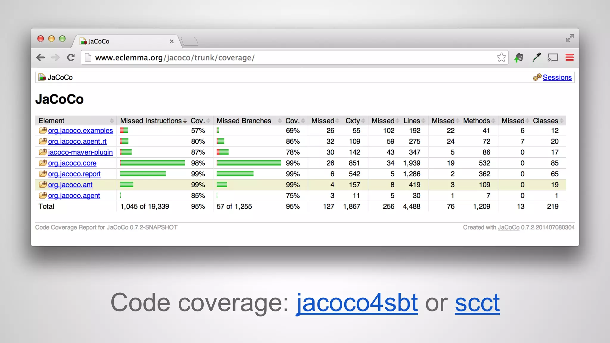 Code coverage: jacoco4sbt or scct 
 