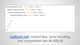 doSomethingAsync(req1, function(err1, res1) { 
doSomethingAsync(req2, function(err2, res2) { 
doSomethingAsync(req3, function(err3, res3) { 
doSomethingAsync(req4, function(err4, res4) { 
// ... 
}); 
}); 
}); 
}); 
Callback hell: control flow, error handling, 
and composition are all difficult 
 