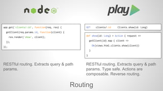 GET clients/:id Clients.show(id: Long) 
def show(id: Long) = Action { request => 
getClient(id).map { client => 
Ok(views.html.clients.show(client)) 
} 
} 
Routing 
app.get('clients/:id', function(req, res) { 
getClient(req.params.id, function(client) { 
res.render('show', client); 
}); 
}); 
RESTful routing. Extracts query & path 
params. 
RESTful routing. Extracts query & path 
params. Type safe. Actions are 
composable. Reverse routing. 
 