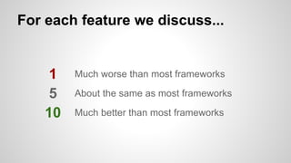 For each feature we discuss... 
1 
Much worse than most frameworks 
About the same as most frameworks 
Much better than most frameworks 
5 
10 
 