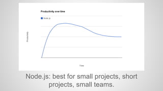 Node.js: best for small projects, short 
projects, small teams. 
 