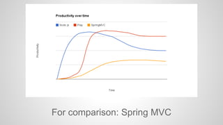 For comparison: Spring MVC 
 
