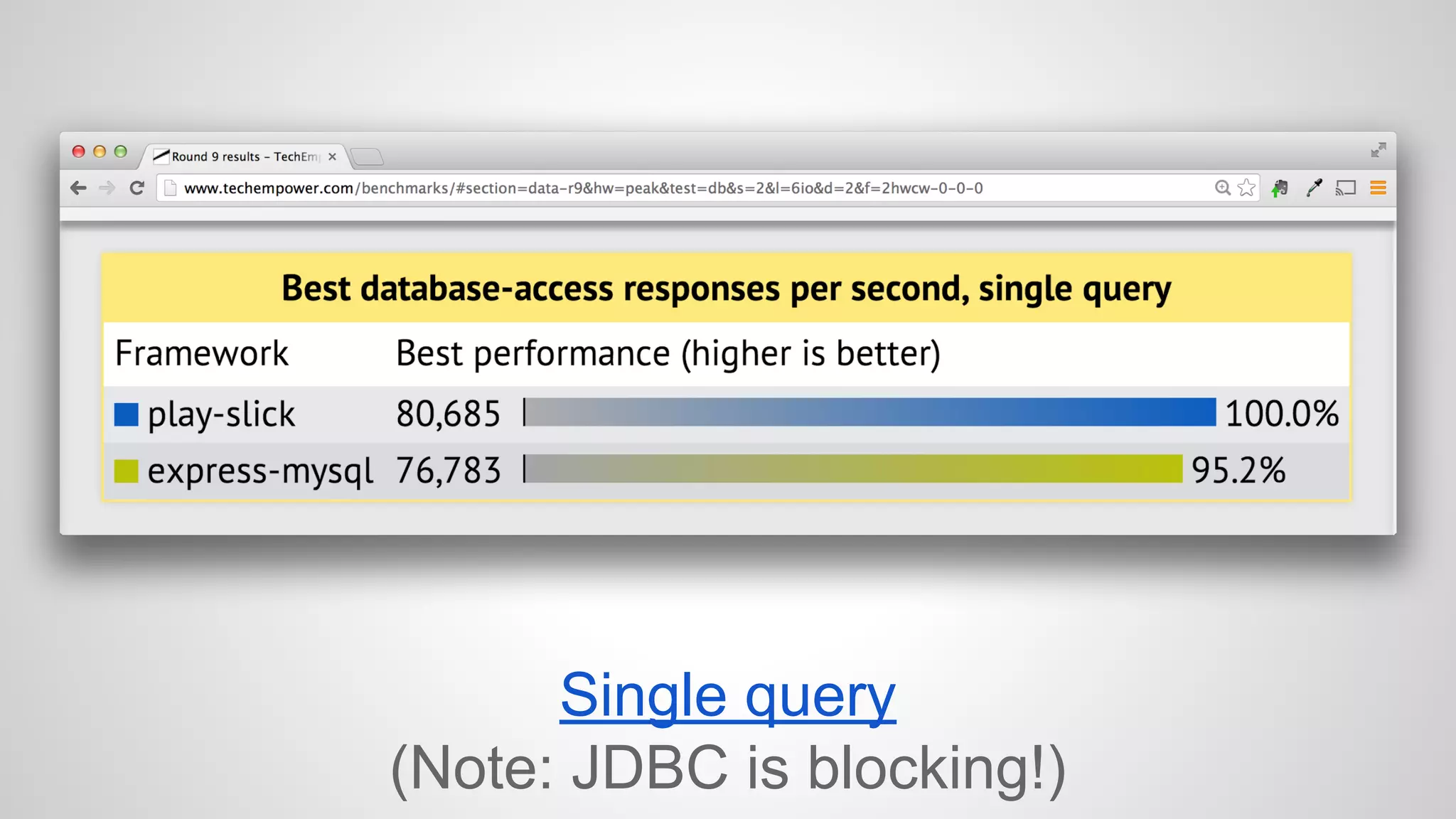 Single query 
(Note: JDBC is blocking!) 
 