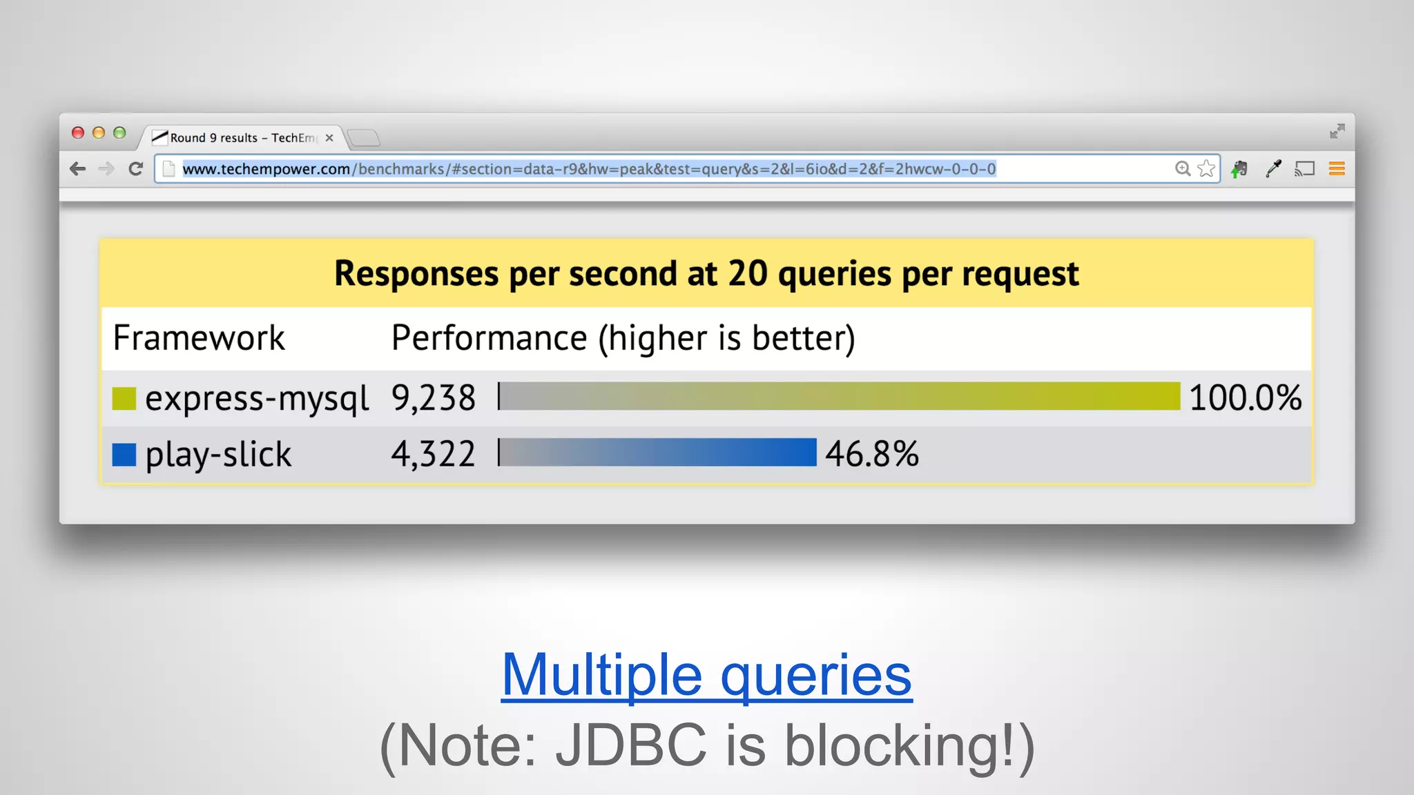 Multiple queries 
(Note: JDBC is blocking!) 
 
