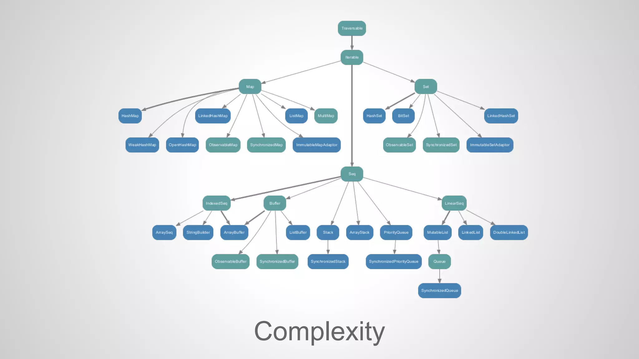 Complexity 
 