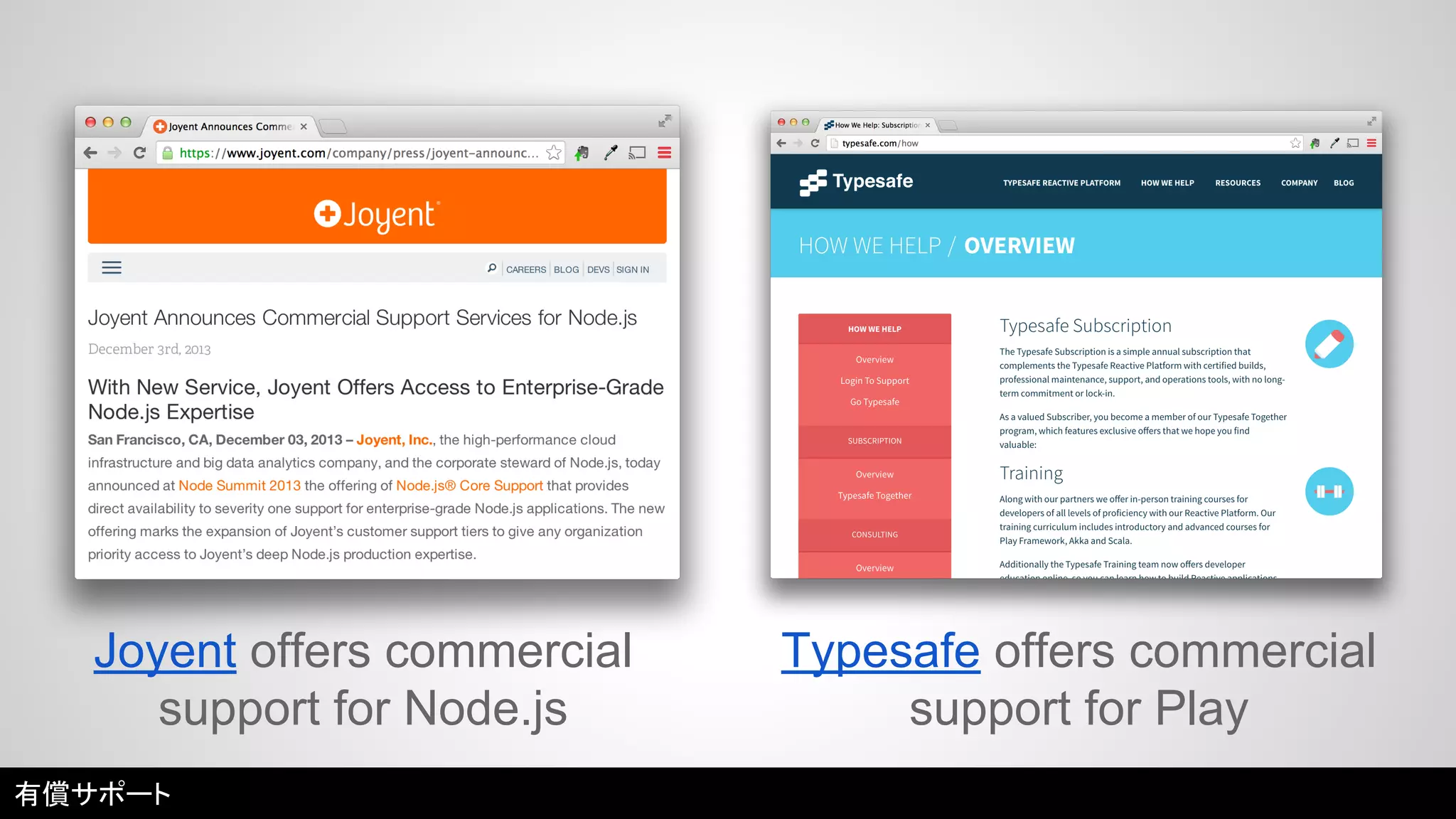 Joyent offers commercial 
support for Node.js 
Typesafe offers commercial 
support for Play 
有償サポート 
 