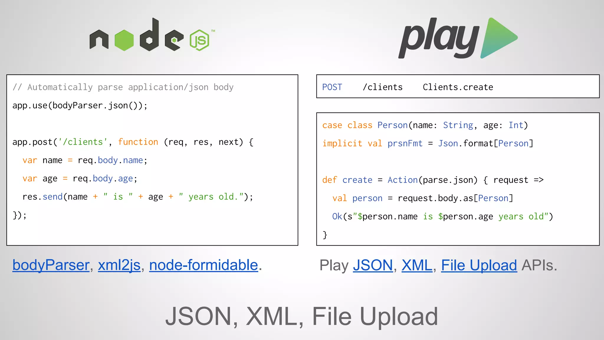 // Automatically parse application/json body 
app.use(bodyParser.json()); 
app.post('/clients', function (req, res, next) { 
var name = req.body.name; 
var age = req.body.age; 
res.send(name + " is " + age + " years old."); 
}); 
POST /clients Clients.create 
case class Person(name: String, age: Int) 
implicit val prsnFmt = Json.format[Person] 
def create = Action(parse.json) { request => 
val person = request.body.as[Person] 
Ok(s"$person.name is $person.age years old") 
} 
bodyParser, xml2js, node-formidable. Play JSON, XML, File Upload APIs. 
JSON, XML, File Upload 
 