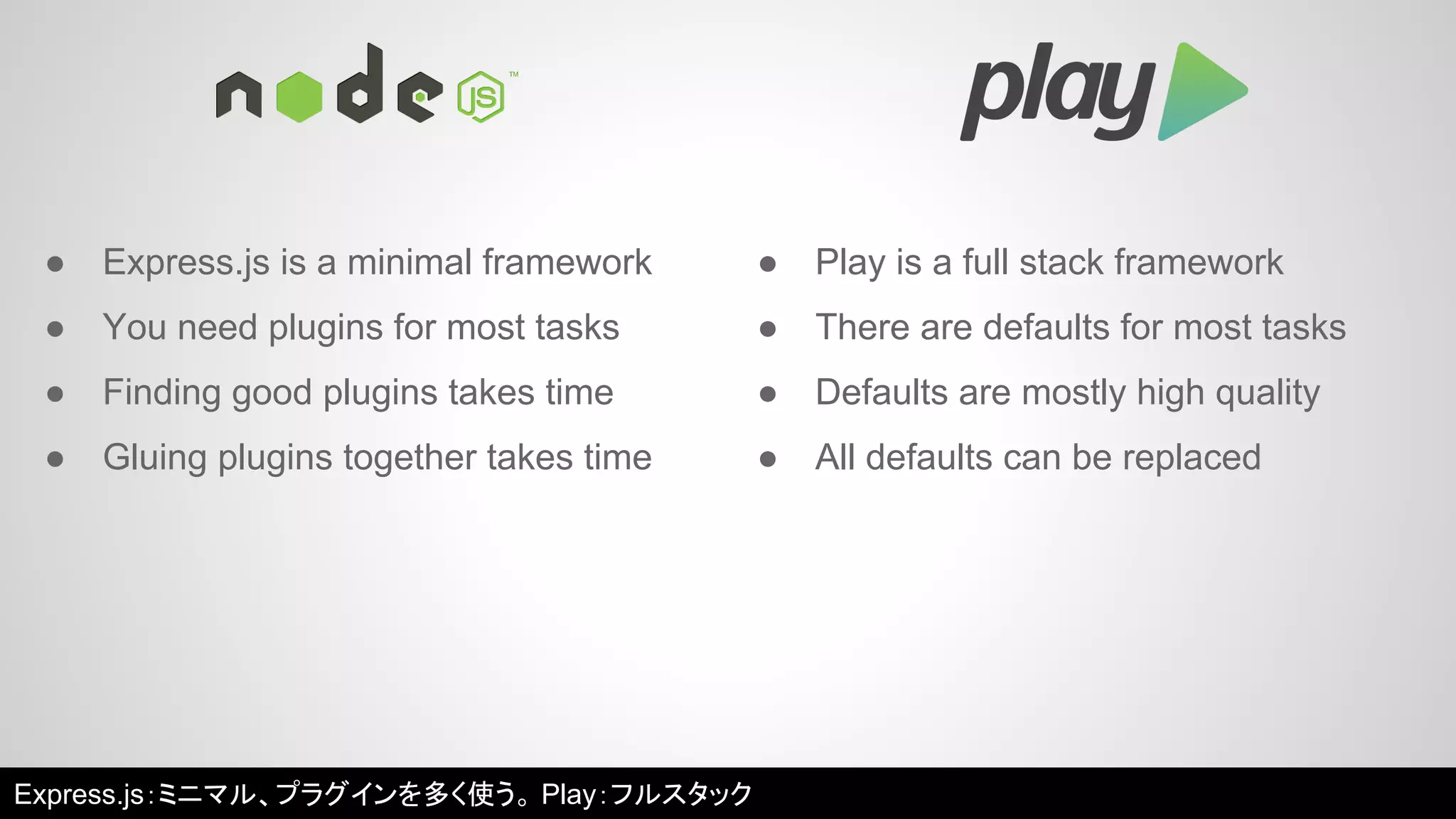 ● Express.js is a minimal framework ● Play is a full stack framework 
● You need plugins for most tasks 
● Finding good plugins takes time 
● Gluing plugins together takes time 
● There are defaults for most tasks 
● Defaults are mostly high quality 
● All defaults can be replaced 
Express.js：ミニマル、プラグインを多く使う。Play：フルスタック 
 