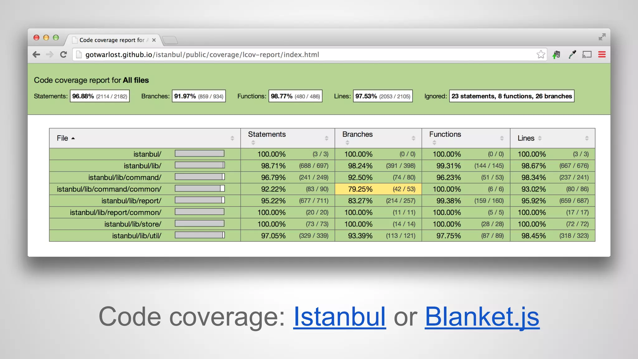 Code coverage: Istanbul or Blanket.js 
 
