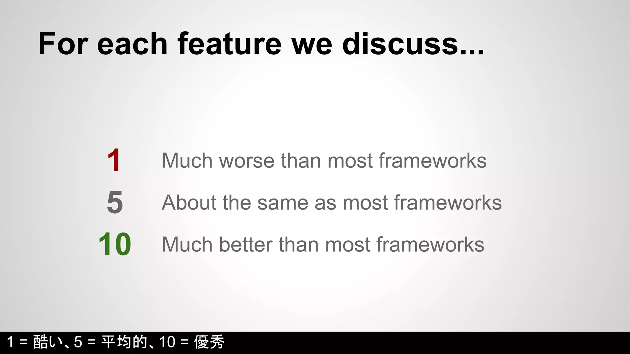 For each feature we discuss... 
1 
Much worse than most frameworks 
About the same as most frameworks 
Much better than most frameworks 
5 
10 
1 = 酷い、5 = 平均的、10 = 優秀 
 