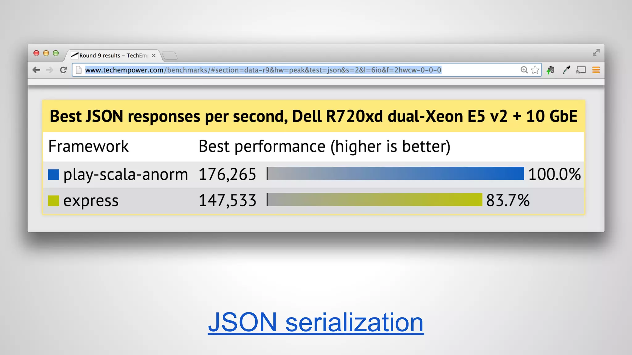 JSON serialization 
 