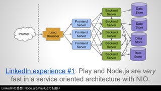 Internet Load 
Balancer 
Frontend 
Server 
Frontend 
Server 
Frontend 
Server 
Backend 
Server 
Backend 
Server 
Backend 
Server 
Backend 
Server 
Backend 
Server 
Data 
Store 
Data 
Store 
Data 
Store 
Data 
Store 
LinkedIn experience #1: Play and Node.js are very 
fast in a service oriented architecture with NIO. 
LinkedInの感想：Node.jsもPlayもとても速い 
 