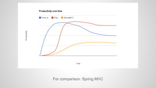 For comparison: Spring MVC 
 