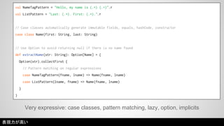val NameTagPattern = "Hello, my name is (.+) (.+)".r 
val ListPattern = "Last: (.+). First: (.+).".r 
// Case classes automatically generate immutable fields, equals, hashCode, constructor 
case class Name(first: String, last: String) 
// Use Option to avoid returning null if there is no name found 
def extractName(str: String): Option[Name] = { 
Option(str).collectFirst { 
// Pattern matching on regular expressions 
case NameTagPattern(fname, lname) => Name(fname, lname) 
case ListPattern(lname, fname) => Name(fname, lname) 
} 
} 
Very expressive: case classes, pattern matching, lazy, option, implicits 
表現力が高い 
 