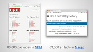 88,000 packages in NPM 83,000 artifacts in Maven 
 
