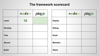 Learn 
Develop 
Test 
Secure 
Build 
The framework scorecard 
Deploy 
Debug 
Scale 
Maintain 
Share 
10 
 