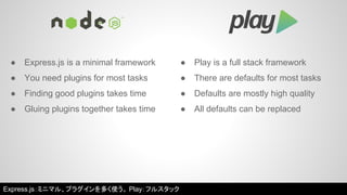 ● Express.js is a minimal framework ● Play is a full stack framework 
● You need plugins for most tasks 
● Finding good plugins takes time 
● Gluing plugins together takes time 
● There are defaults for most tasks 
● Defaults are mostly high quality 
● All defaults can be replaced 
Express.js：ミニマル、プラグインを多く使う。Play：フルスタック 
 